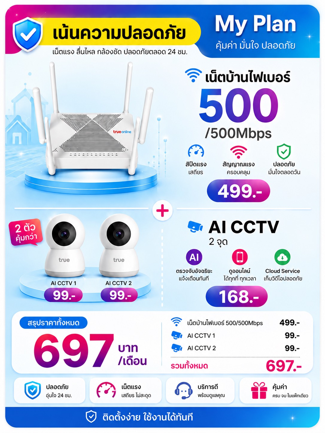 แพ็กเกจเน็ตบ้านทรู 500/500 Mbps พร้อมกล้อง AI CCTV 2 จุด ราคา 697 บาทต่อเดือน