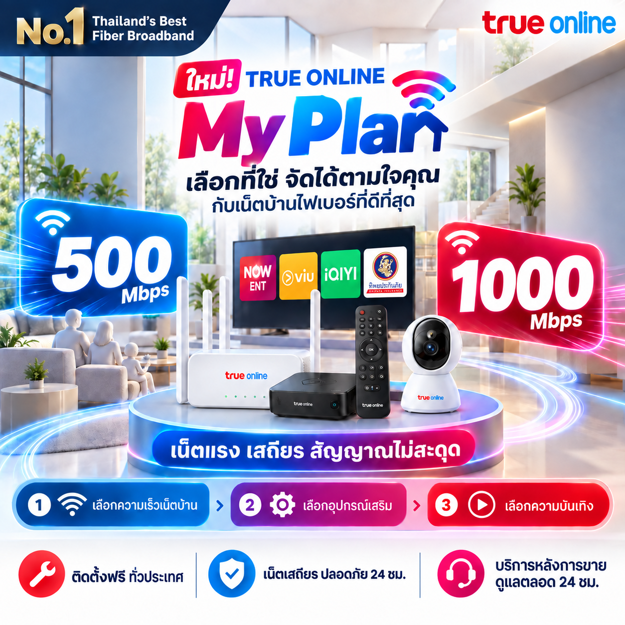 ภาพรวมแพ็กเกจ True Online My Plan ความเร็ว 500 และ 1000 Mbps พร้อมทิพยประกันภัย